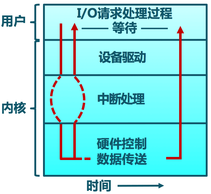 Asynchronous_I_O