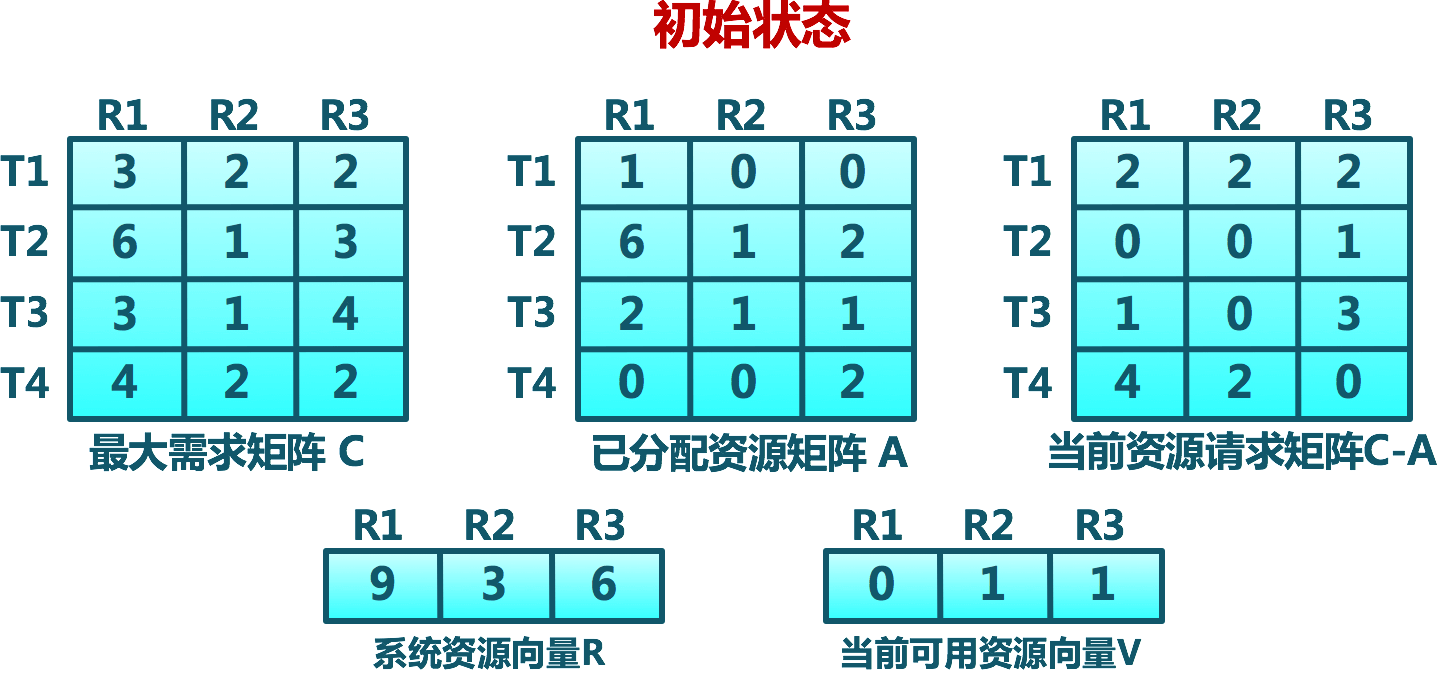 Banker_algorithm_0