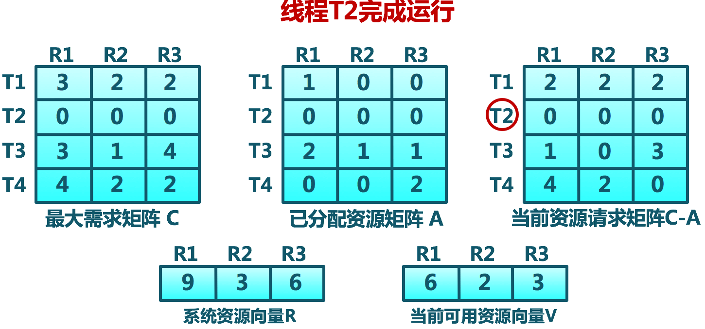 Banker_algorithm_1