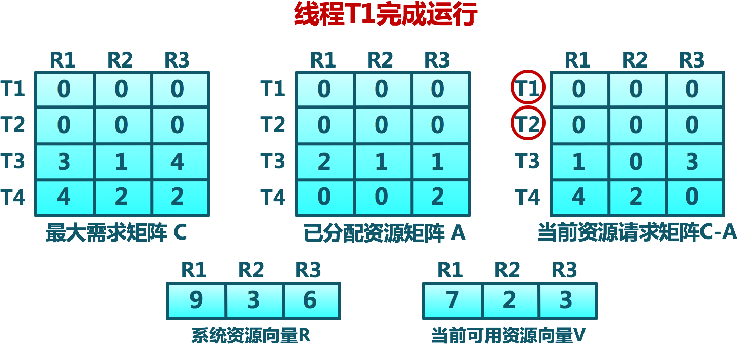 Banker_algorithm_2