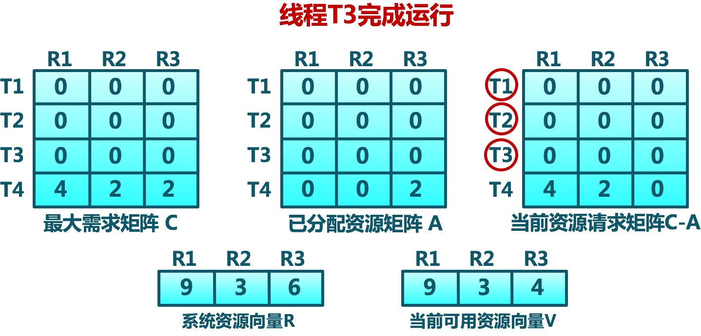 Banker_algorithm_3