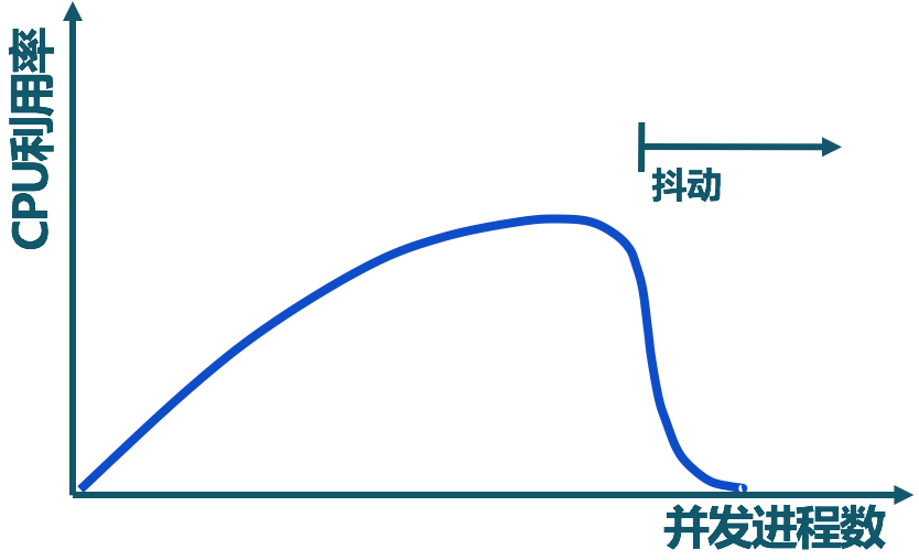 CPU_process