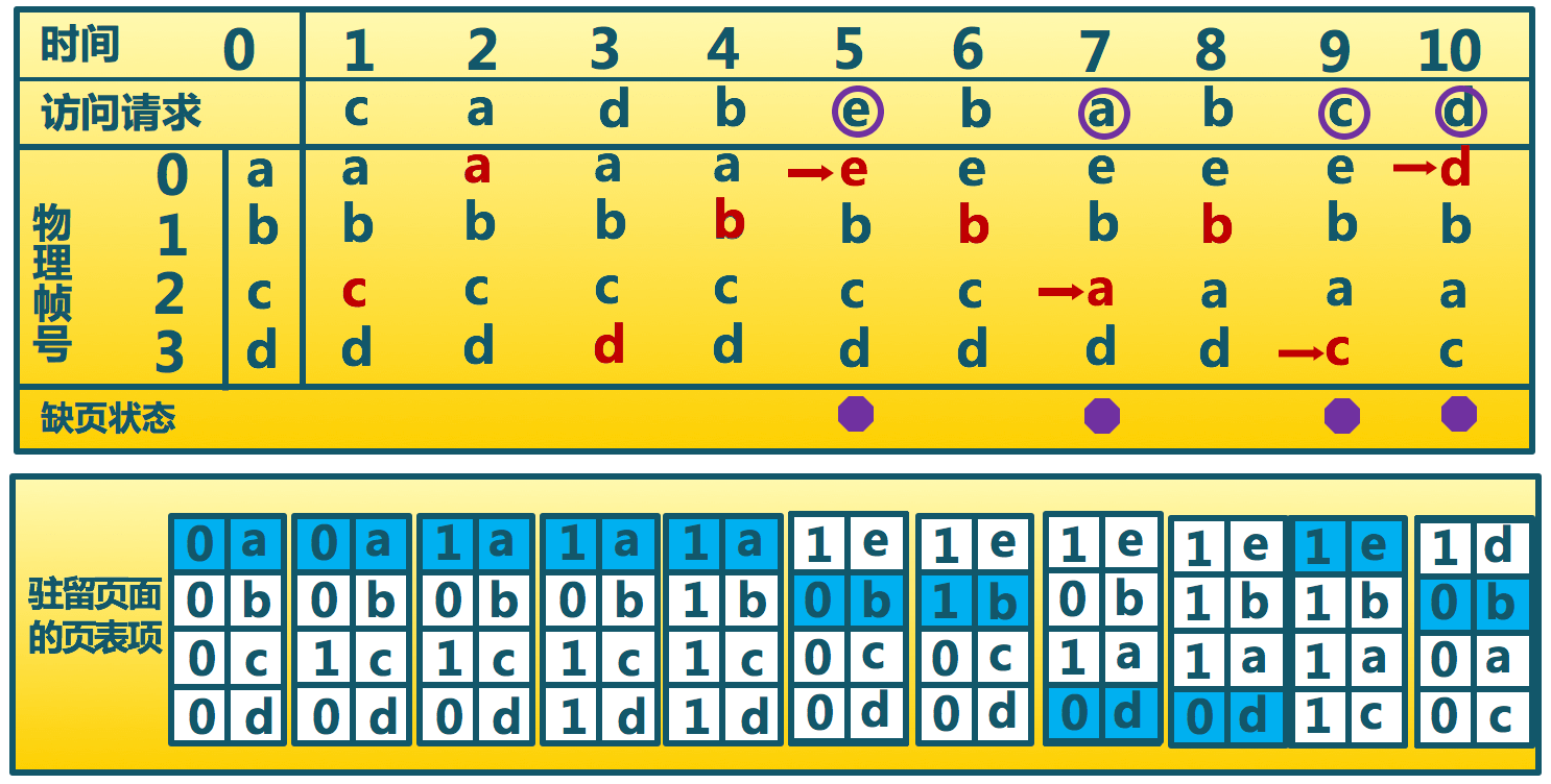 Clock_page_replacement_algorithm