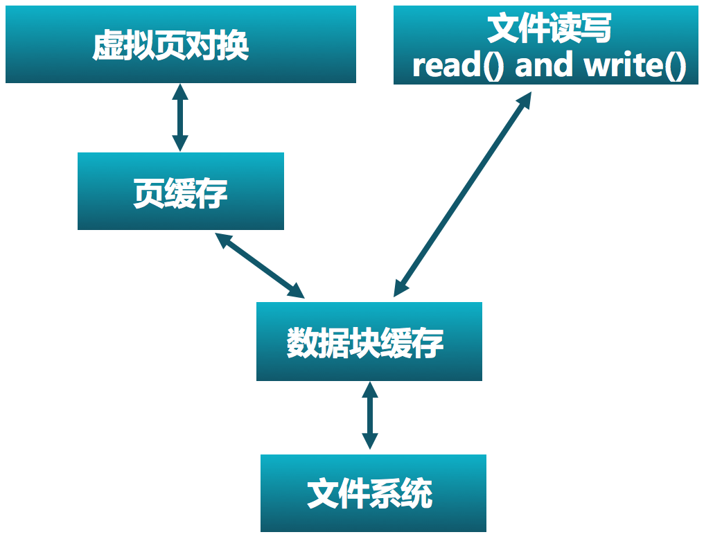 Data_Block_cache