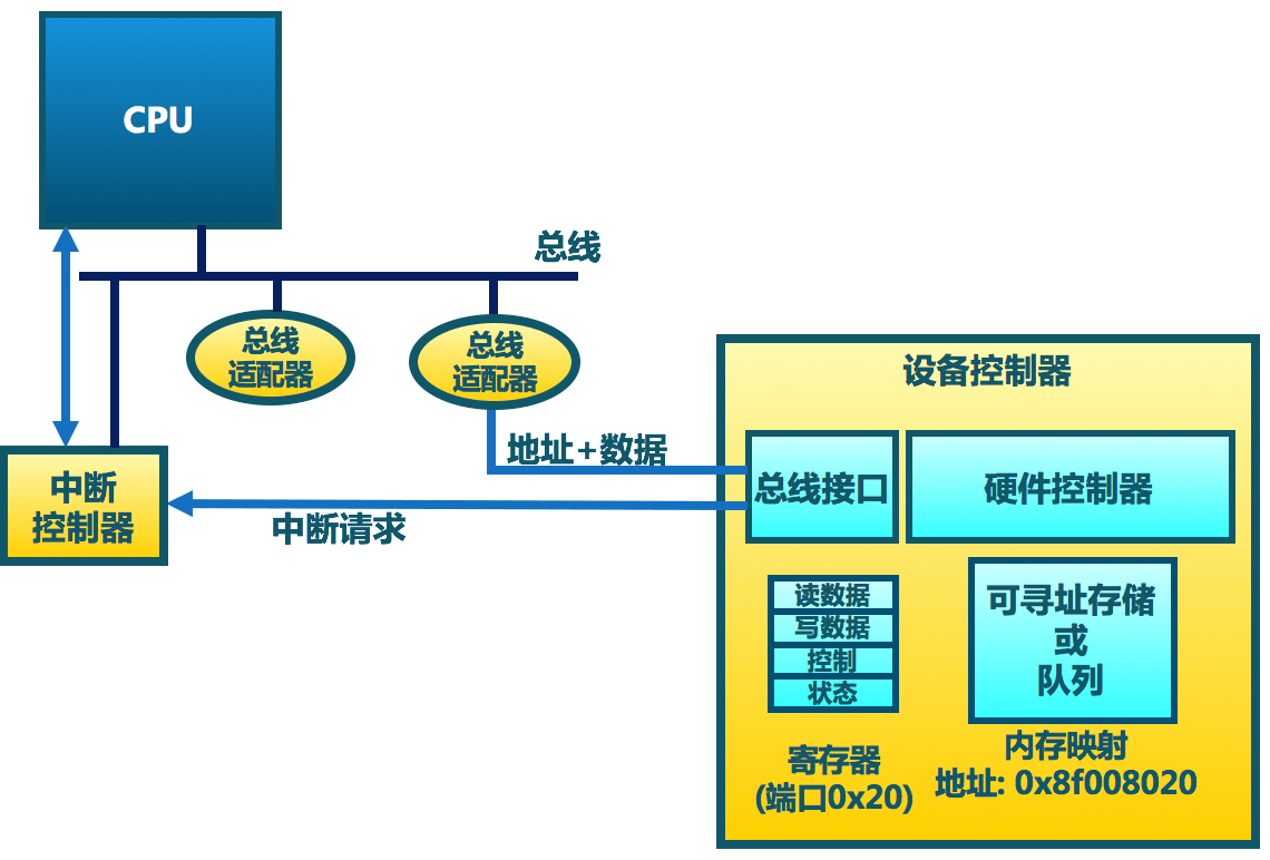 Device_Connects_CPU