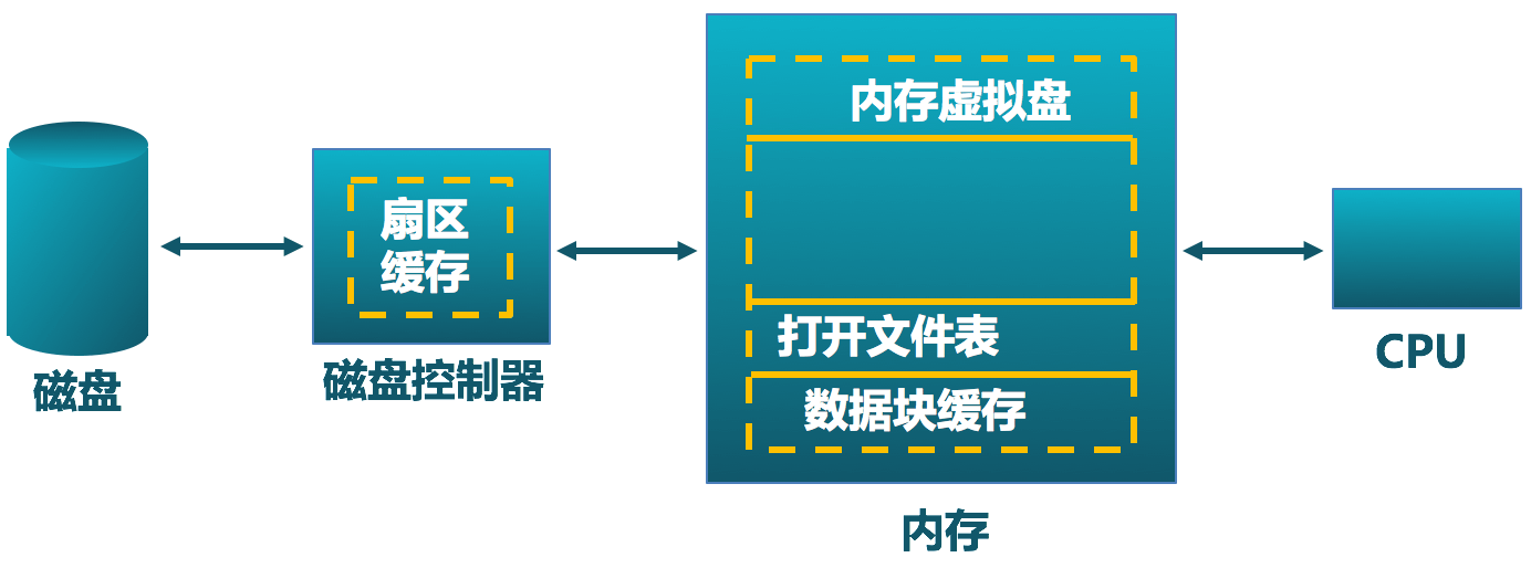 Disk_cache