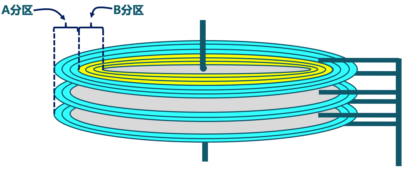 Disk_partitioning