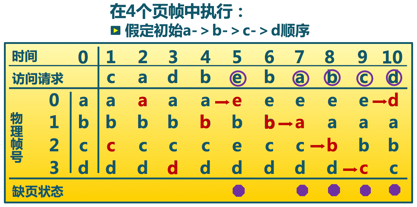 FIFO_page_replacement_algorithm