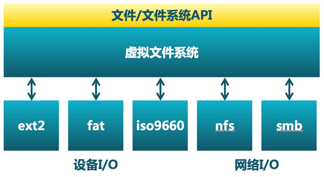 File_system_implementation