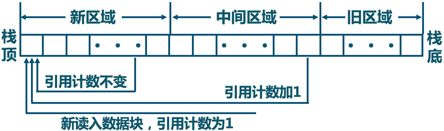 Frequency_based_Replacement