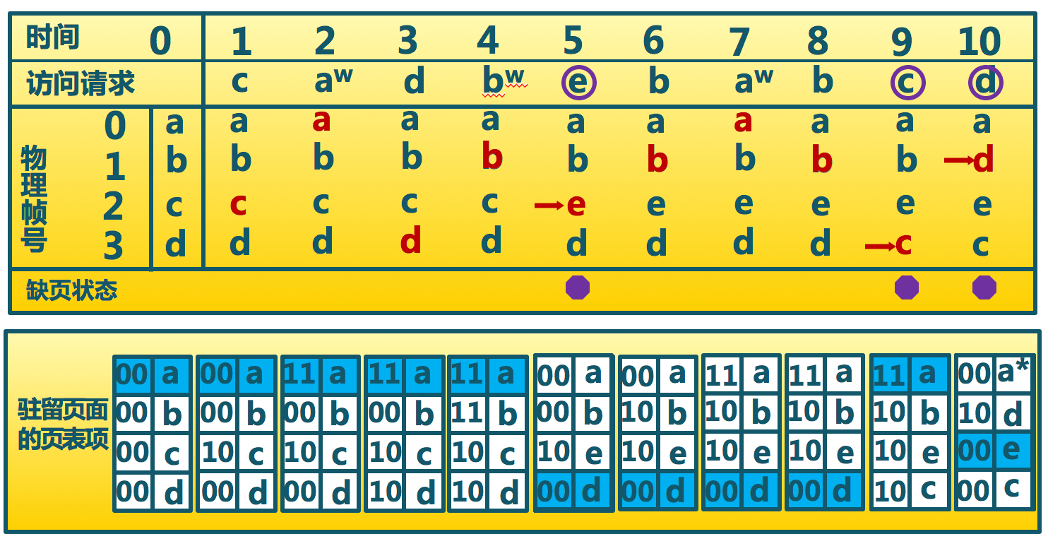 Improved_Clock_page_replacement_algorithm