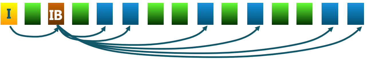 Indexed_Allocation