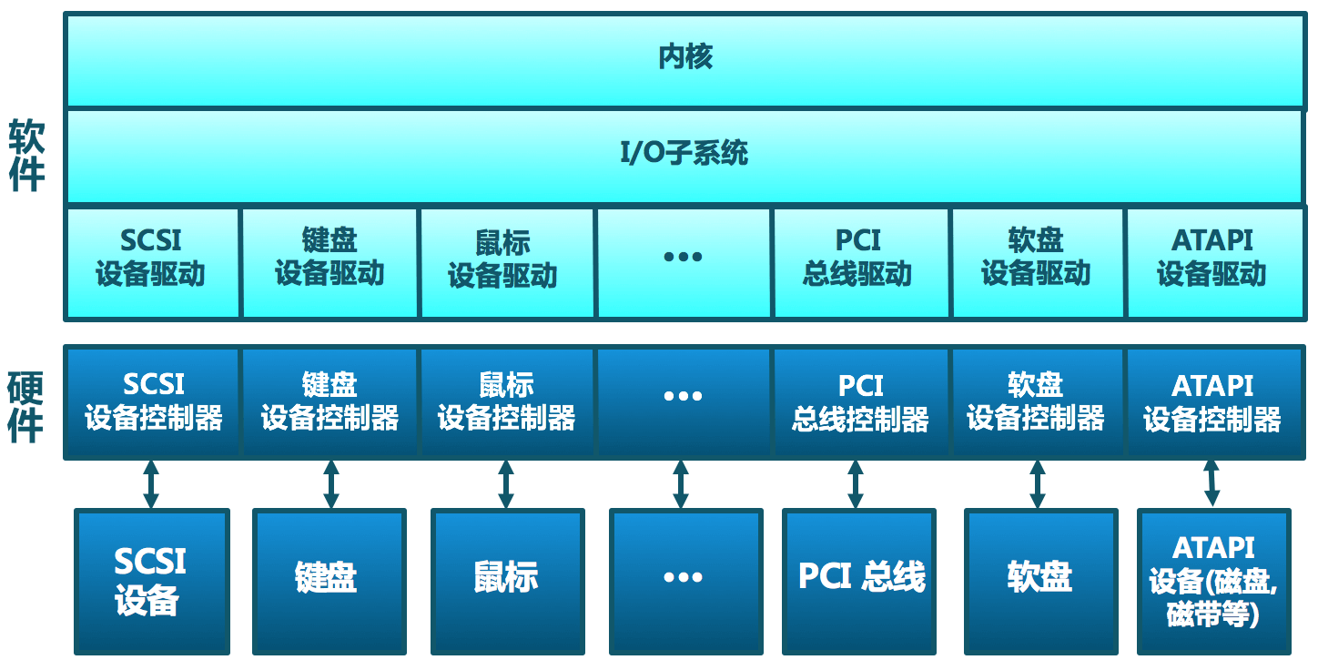 Kernel_I_O_Subsystem