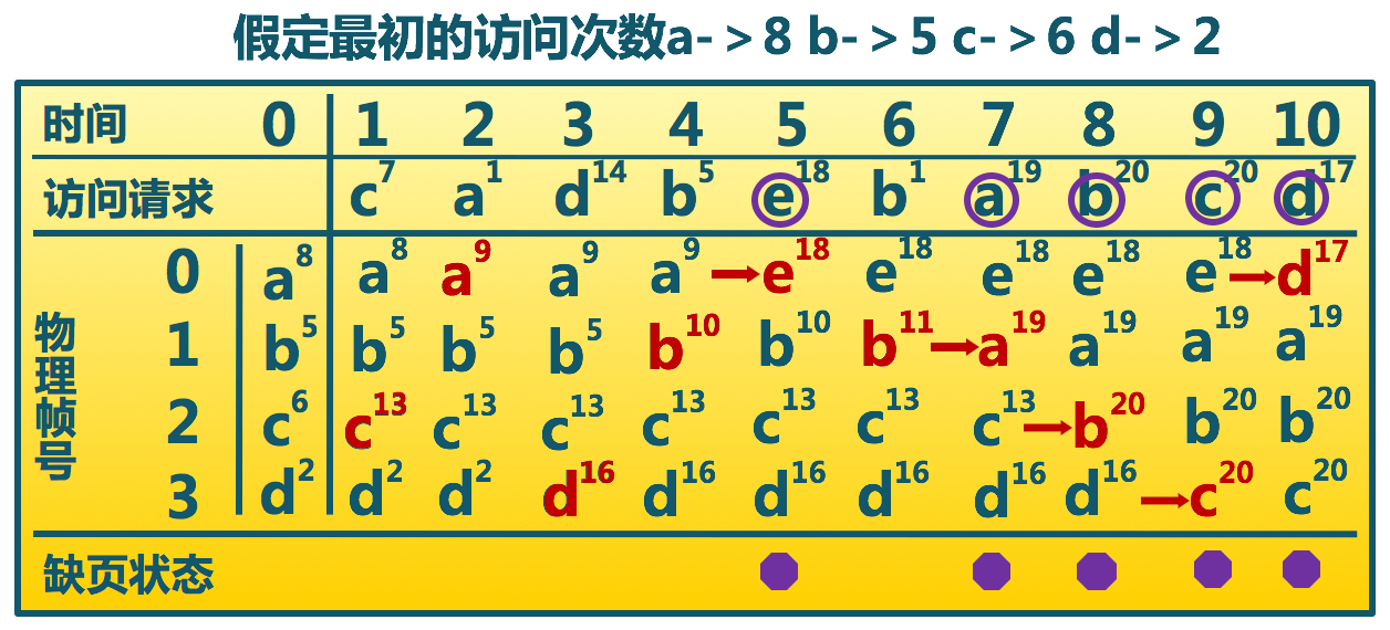 LFU_page_replacement_algorithm.png