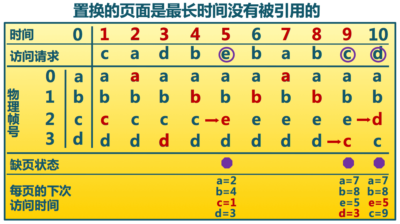 LRU_page_replacement_algorithm