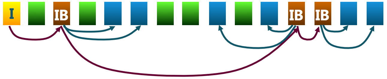 Link_Index_Allocation