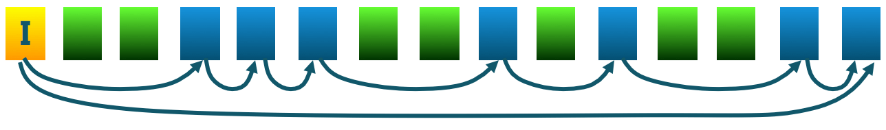 Linked_Allocation