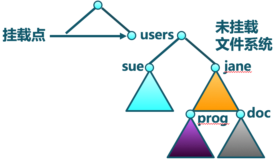 Mounting_File_Systems