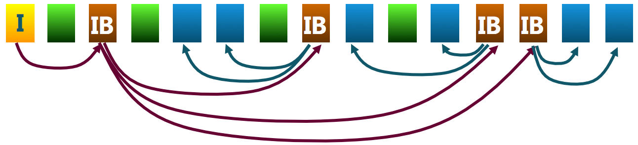 Multilevel_Index_Allocation