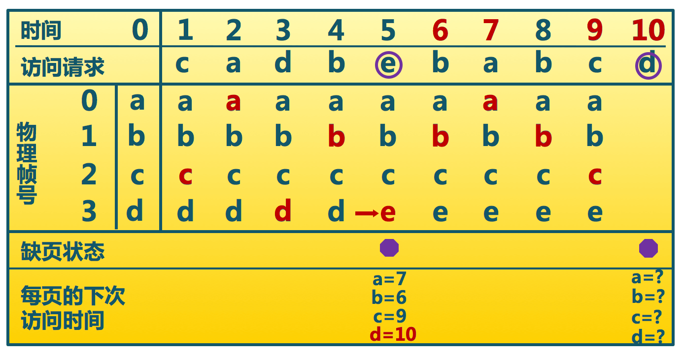 OPT_page_replacement_algorithm