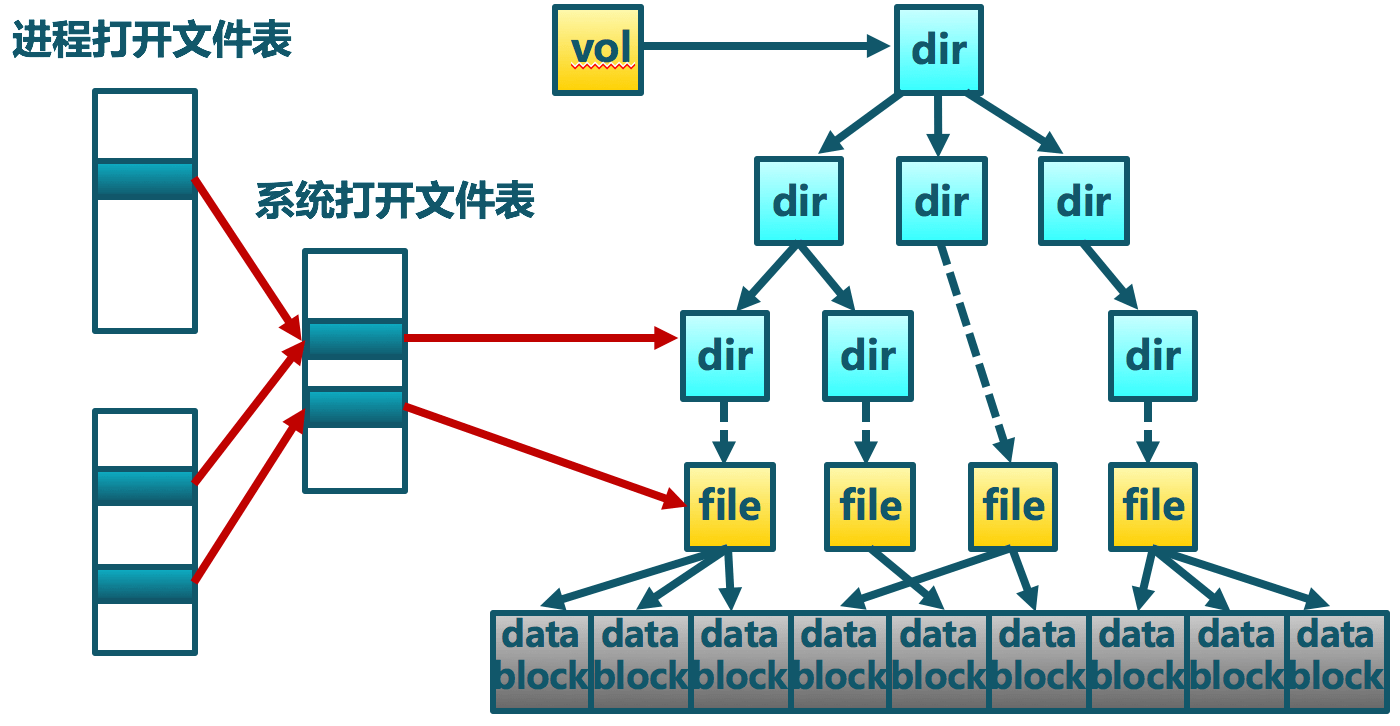 Open_file_table