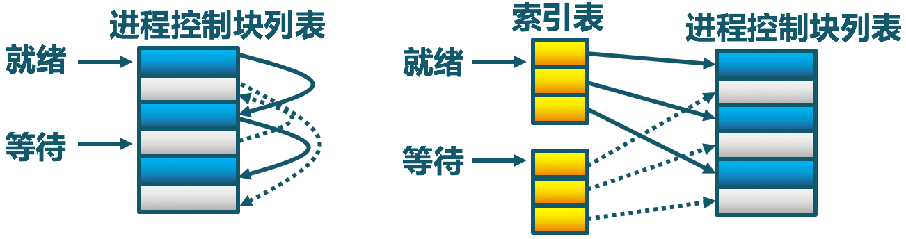 PCB_Data_Structure