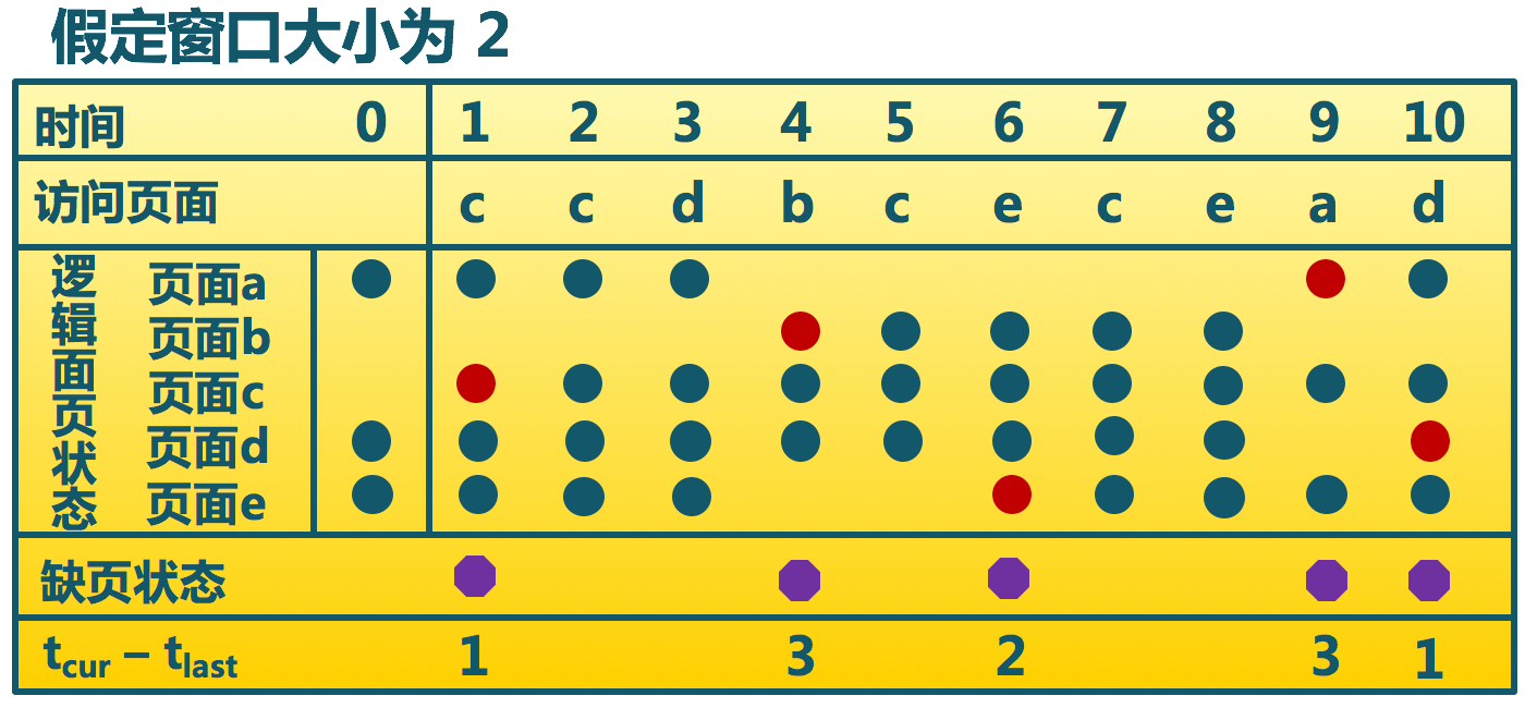 PFF_page_replacement_algorithm