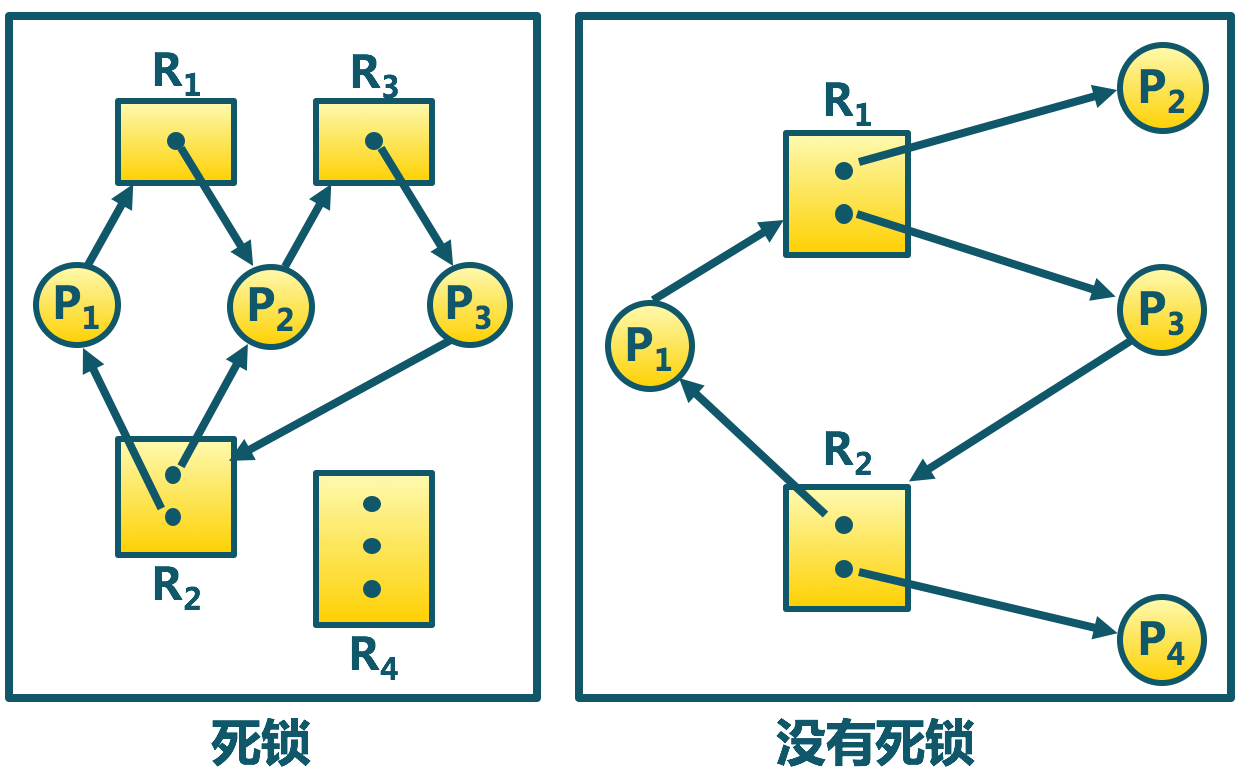 Resource_allocation_mapping_Deadlock