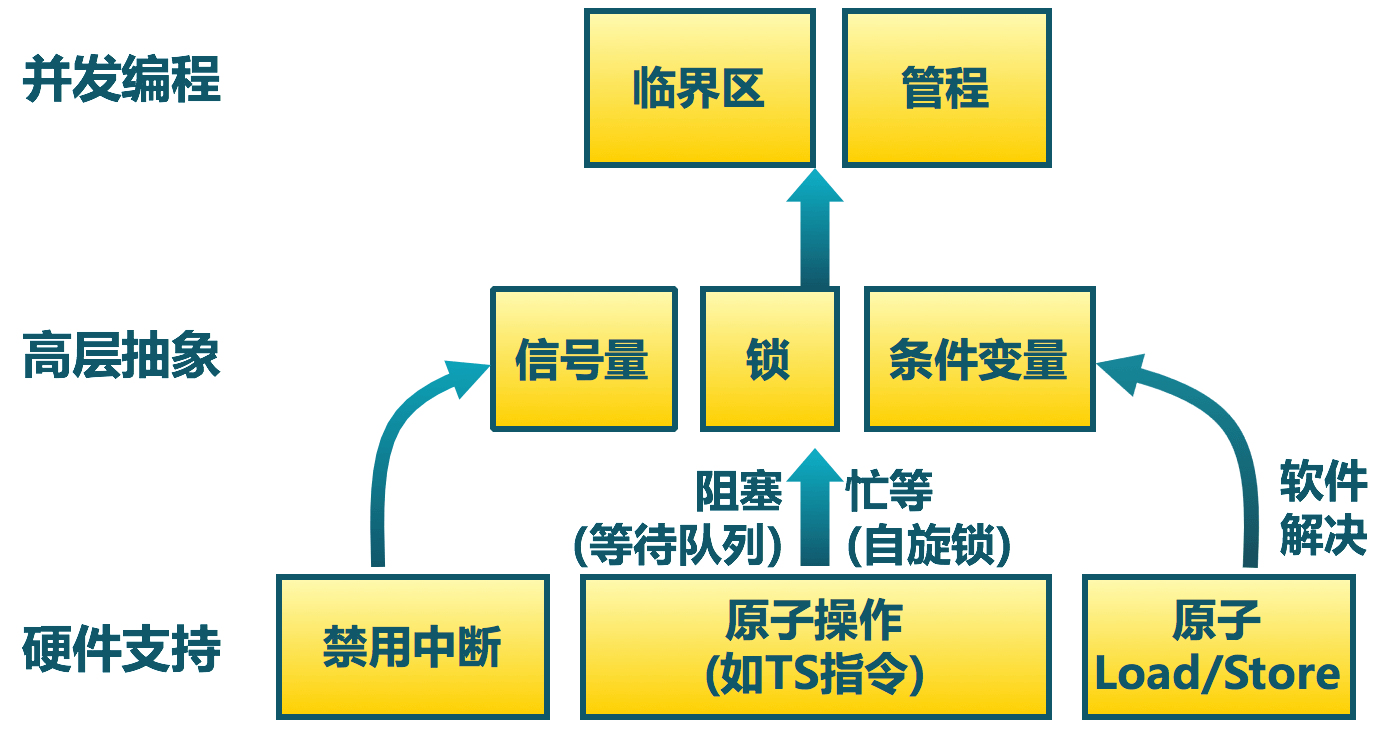 Synchronization_method_monitor