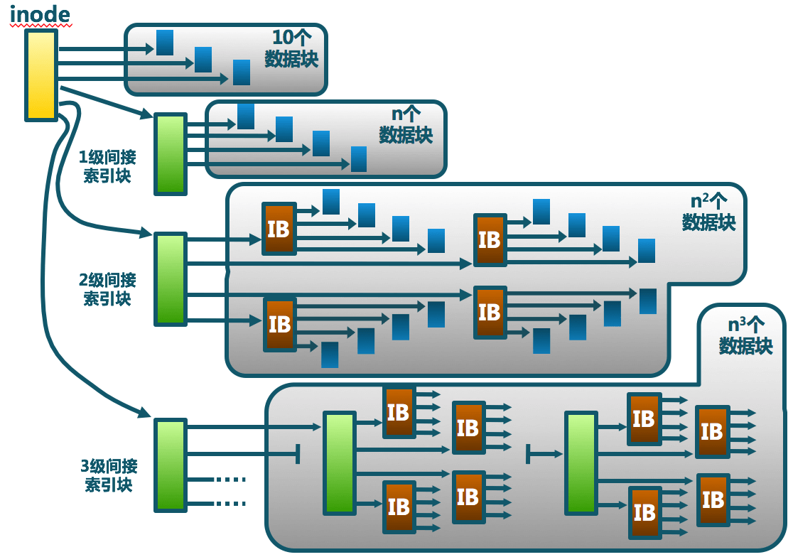 Unix_file_system