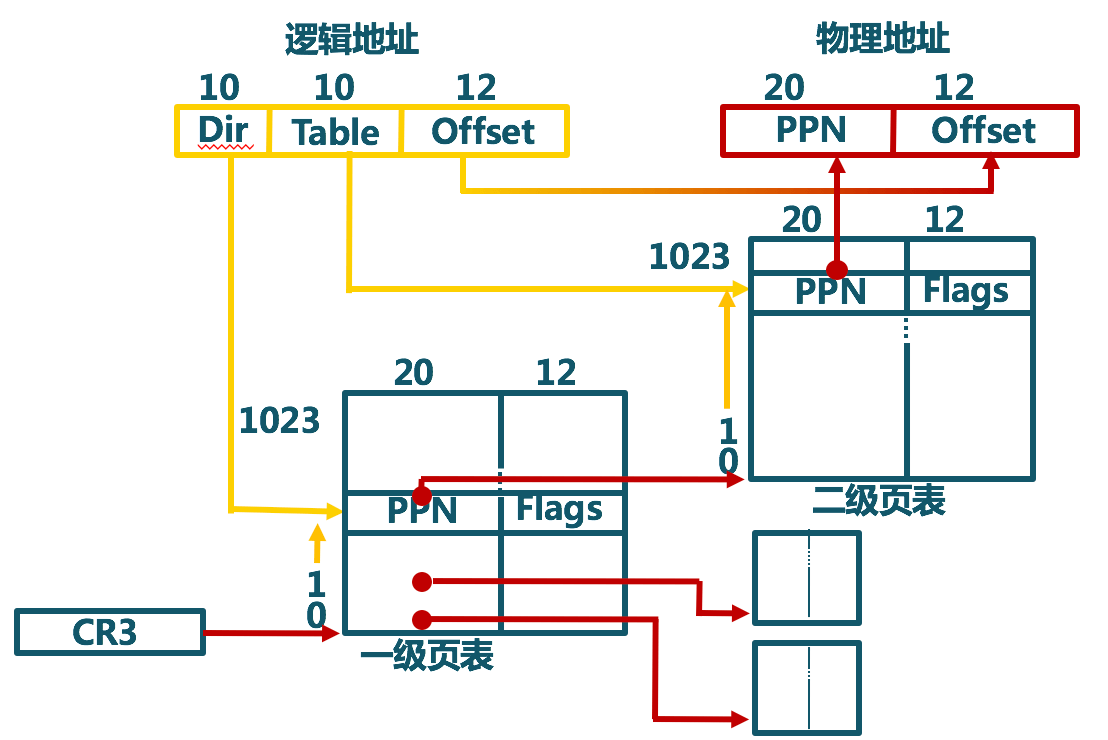 x86pagetable