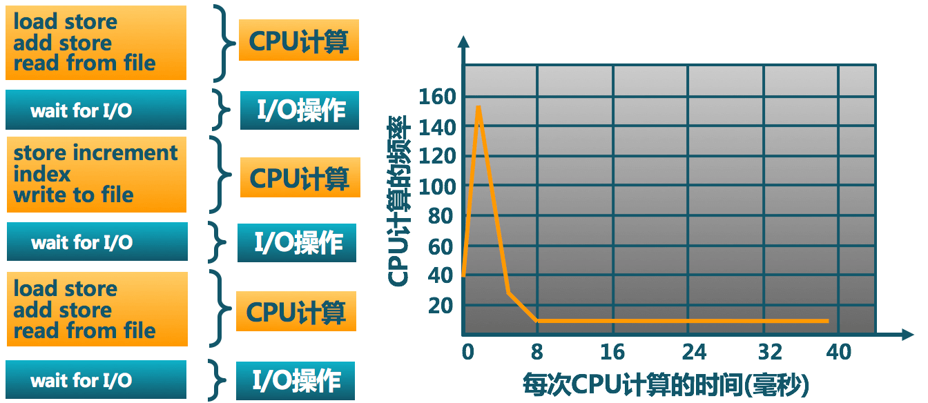 cpu_io_mode