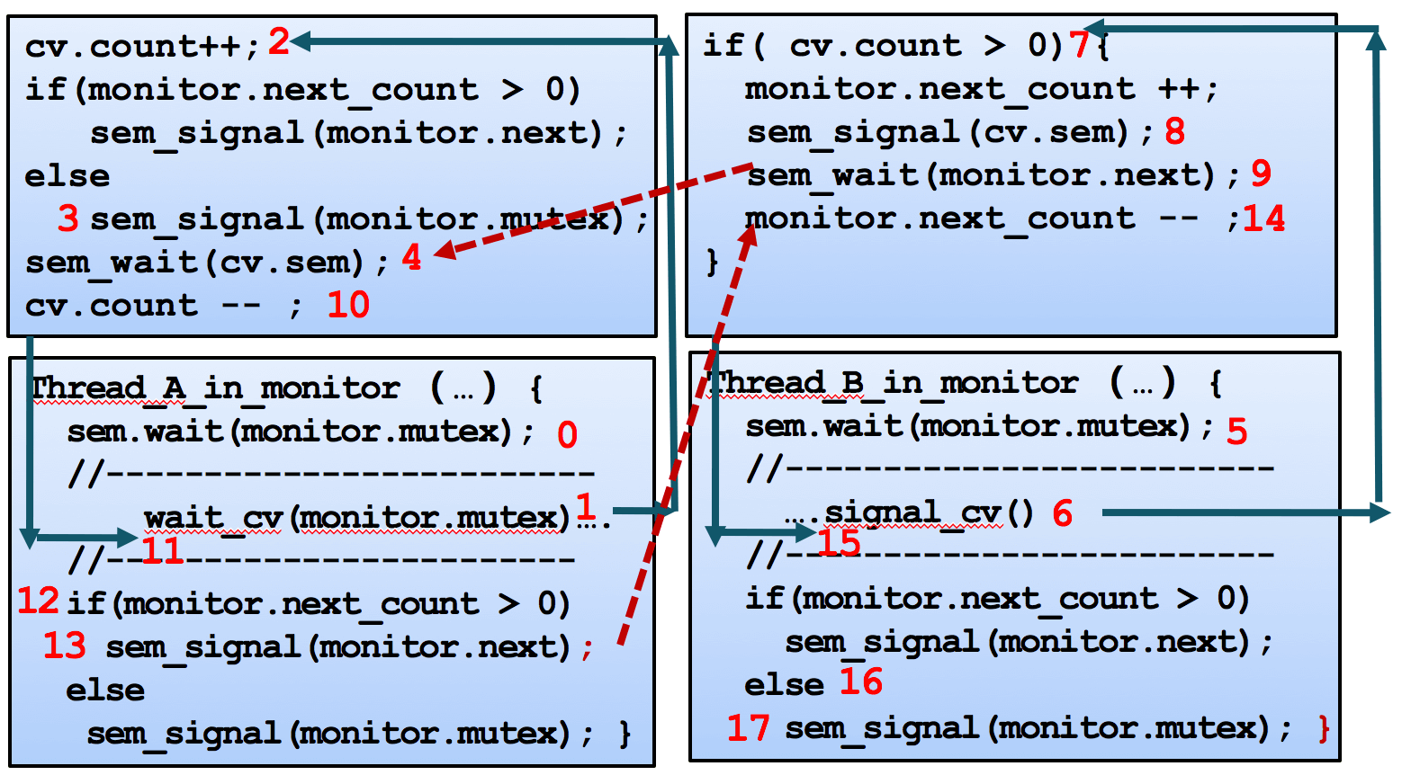 lab7_monitor