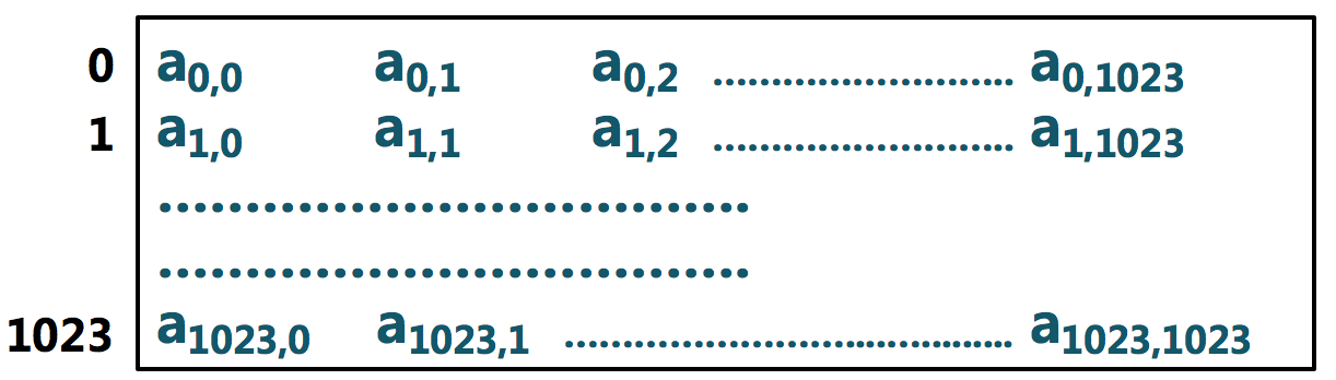 principle_of_locality