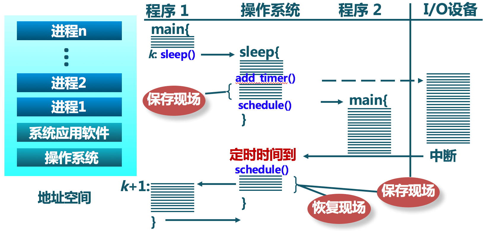 process_switching