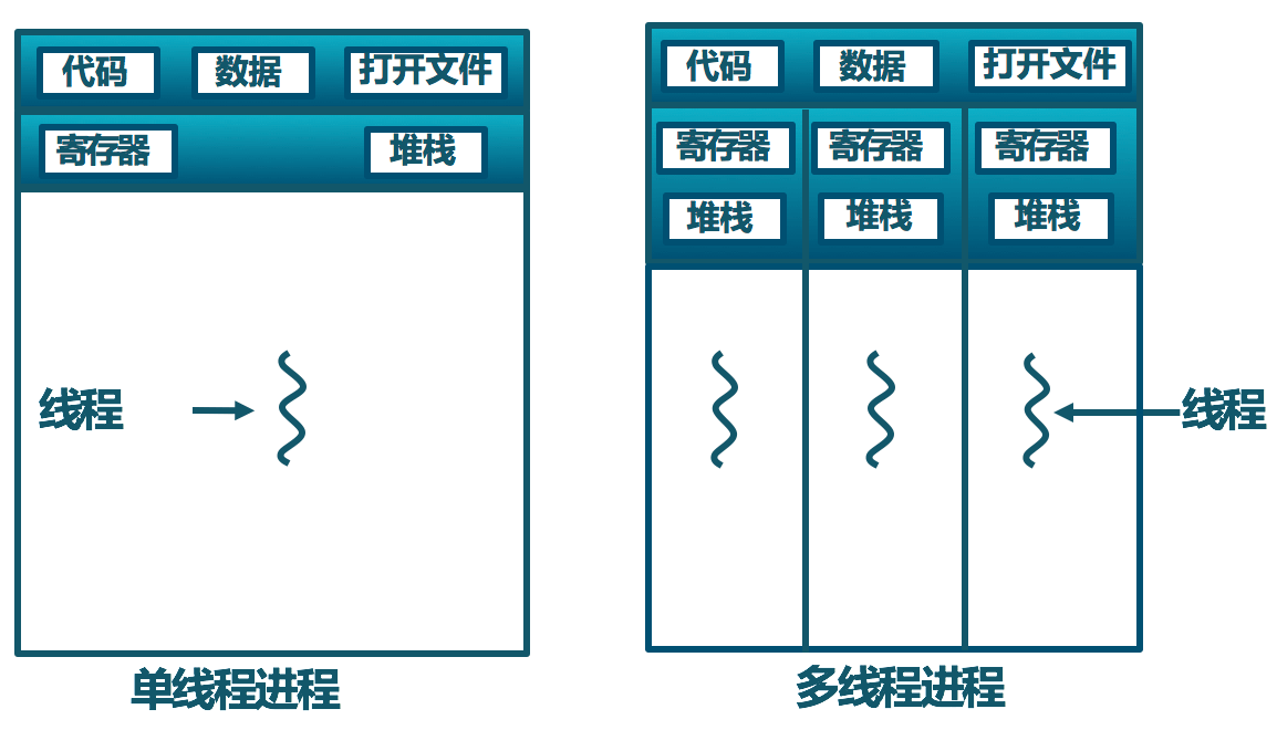 process_thread_relationship