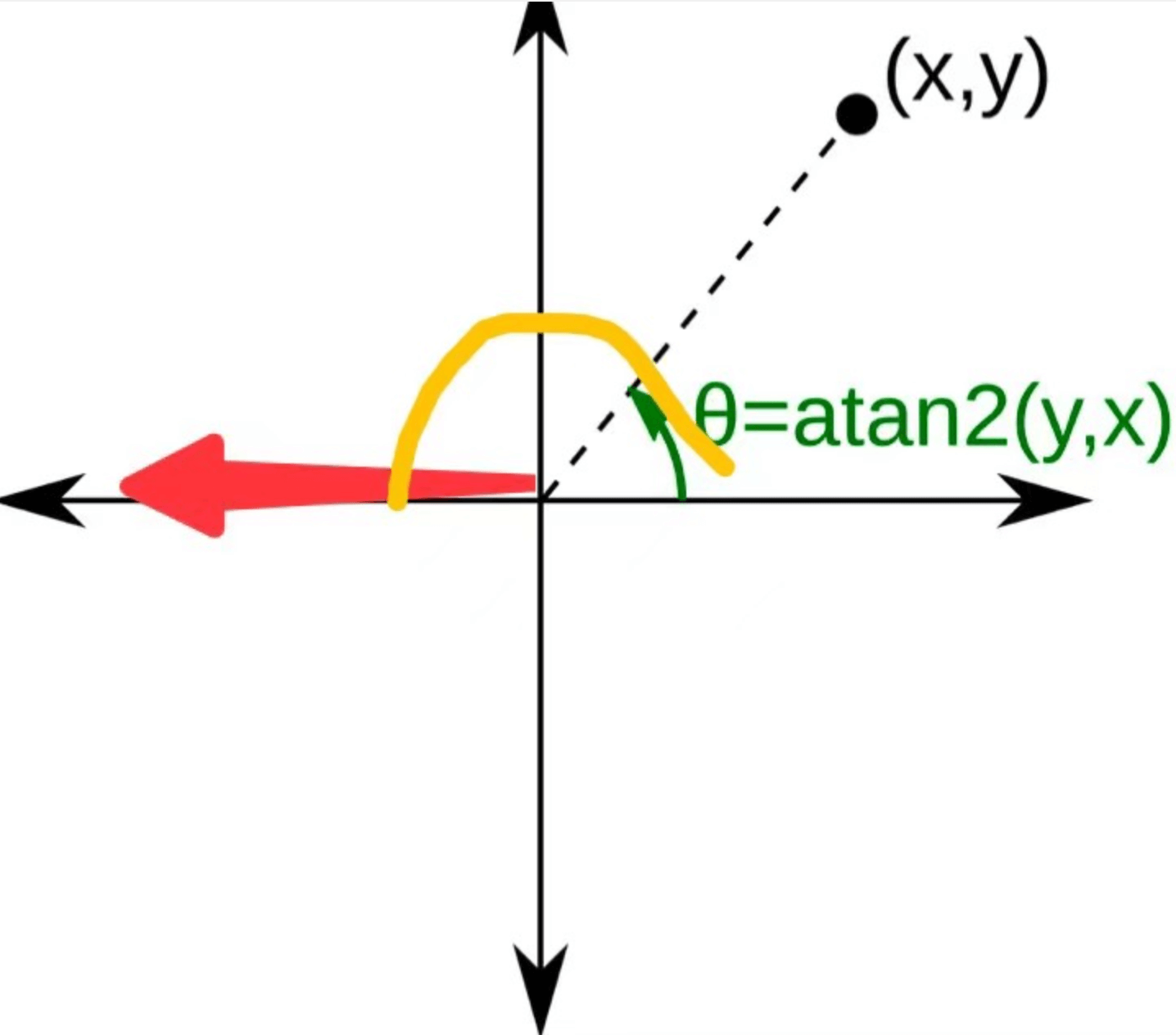 python3-float-atan2