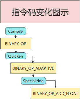 python3-specializing